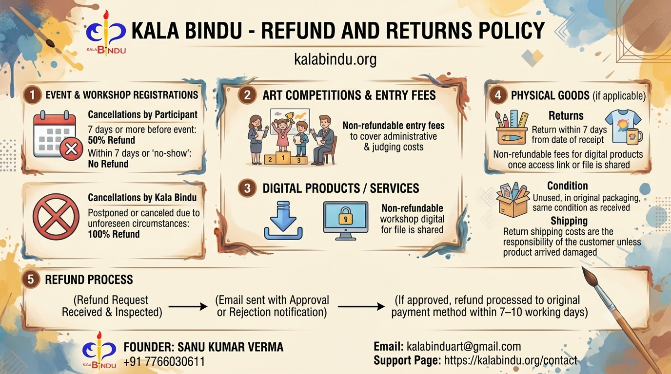 Refund and Returns Policy