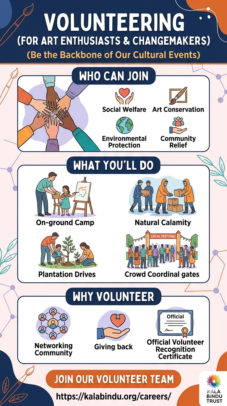 🤝 Volunteering (For Art Enthusiasts & Changemakers)